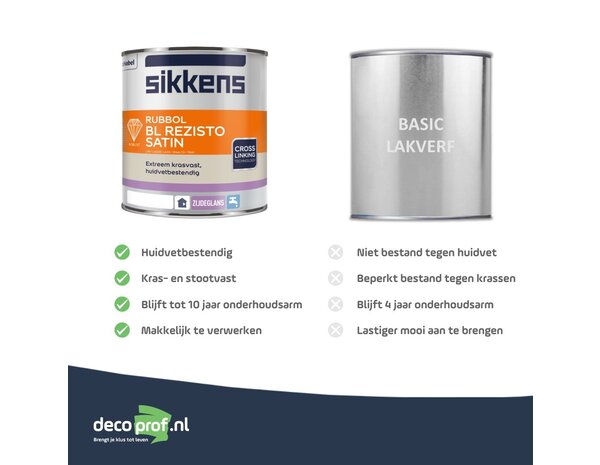 Sikkens Rubbol BL Rezisto Satin | Zijdeglans Lakverf Binnen