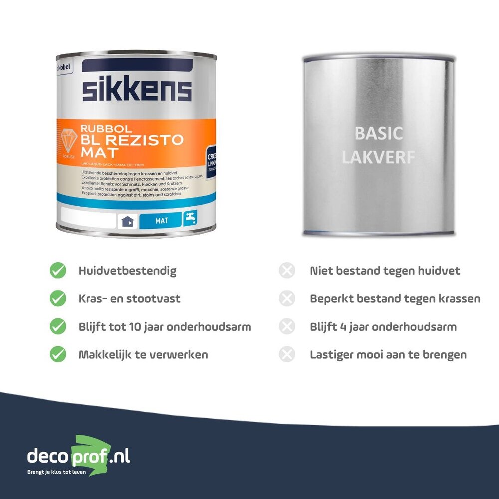 Sikkens Rubbol BL Rezisto Mat | Matte Lakverf Binnen Sikkens Rubbol BL Rezisto Mat | Matte Lakverf Binnen