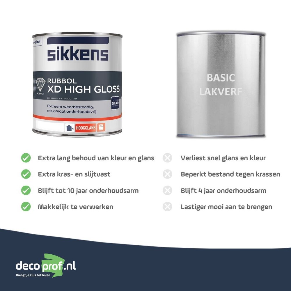 Sikkens Rubbol XD High Gloss | Hoogglans Lakverf Buiten Sikkens Rubbol XD High Gloss | Hoogglans Lakverf Buiten