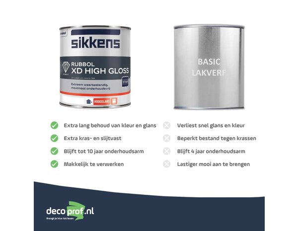 Sikkens Rubbol XD High Gloss | Hoogglans Lakverf Buiten Sikkens Rubbol XD High Gloss | Hoogglans Lakverf Buiten