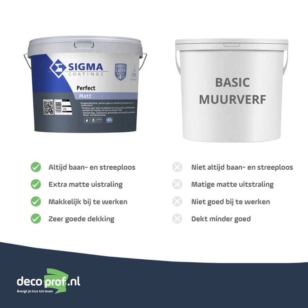 Sigma Perfect Matt | Matte Muurverf en Plafondverf
