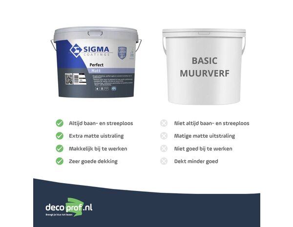 Sigma Perfect Matt | Matte Muurverf en Plafondverf