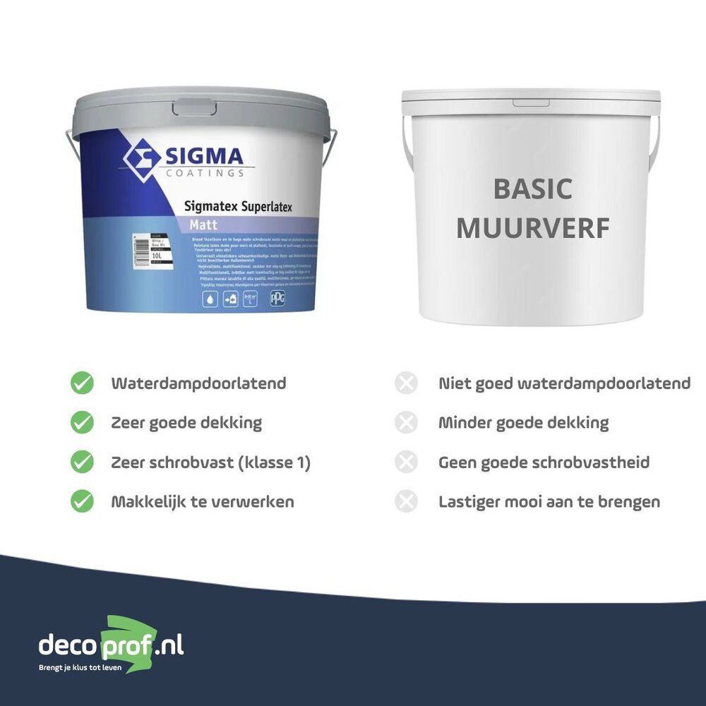 Sigma Sigmatex Superlatex Matt | Matte Muurverf en Plafondverf Sigma Sigmatex Superlatex Matt | Matte Muurverf en Plafondverf