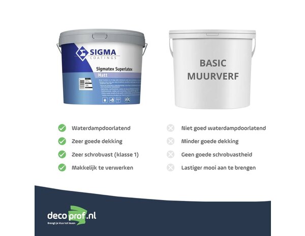 Sigma Sigmatex Superlatex Matt | Matte Muurverf en Plafondverf Sigma Sigmatex Superlatex Matt | Matte Muurverf en Plafondverf
