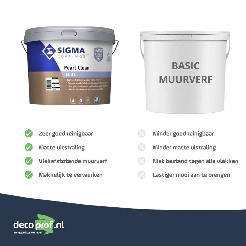 Sigma Pearl Clean Matt | Reinigbare Matte Muurverf Sigma Pearl Clean Matt | Reinigbare Matte Muurverf
