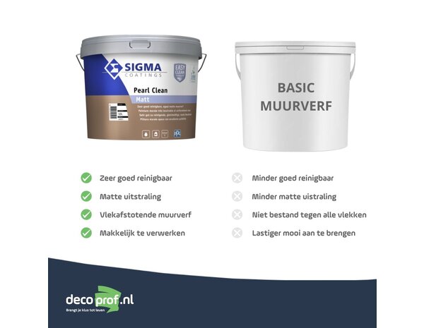 Sigma Pearl Clean Matt | Reinigbare Matte Muurverf Sigma Pearl Clean Matt | Reinigbare Matte Muurverf