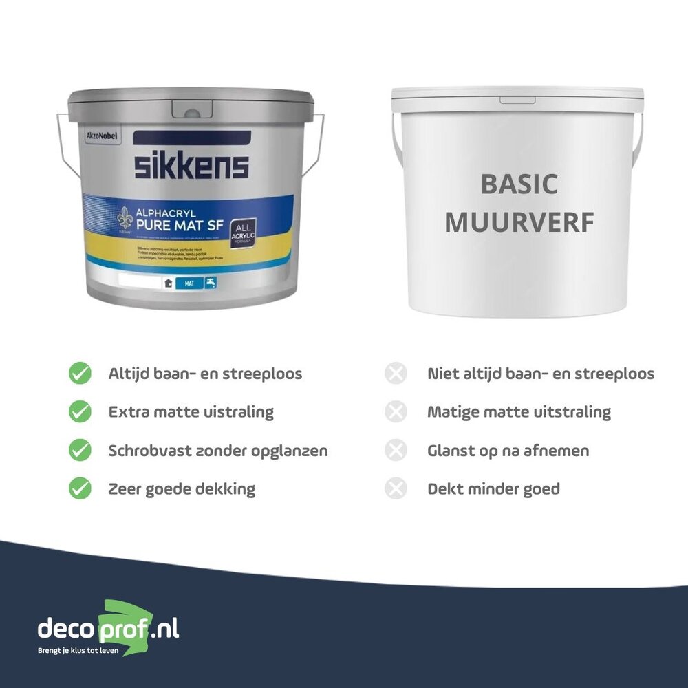 Sikkens Alphacryl Pure Mat SF | Matte Muurverf Sikkens Alphacryl Pure Mat SF | Matte Muurverf