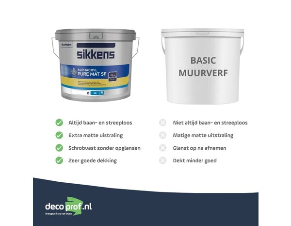 Sikkens Alphacryl Pure Mat SF | Matte Muurverf Sikkens Alphacryl Pure Mat SF | Matte Muurverf