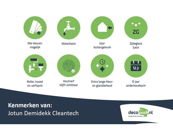 Jotun Demidekk Cleantech | Dekkende Houtverf Buiten