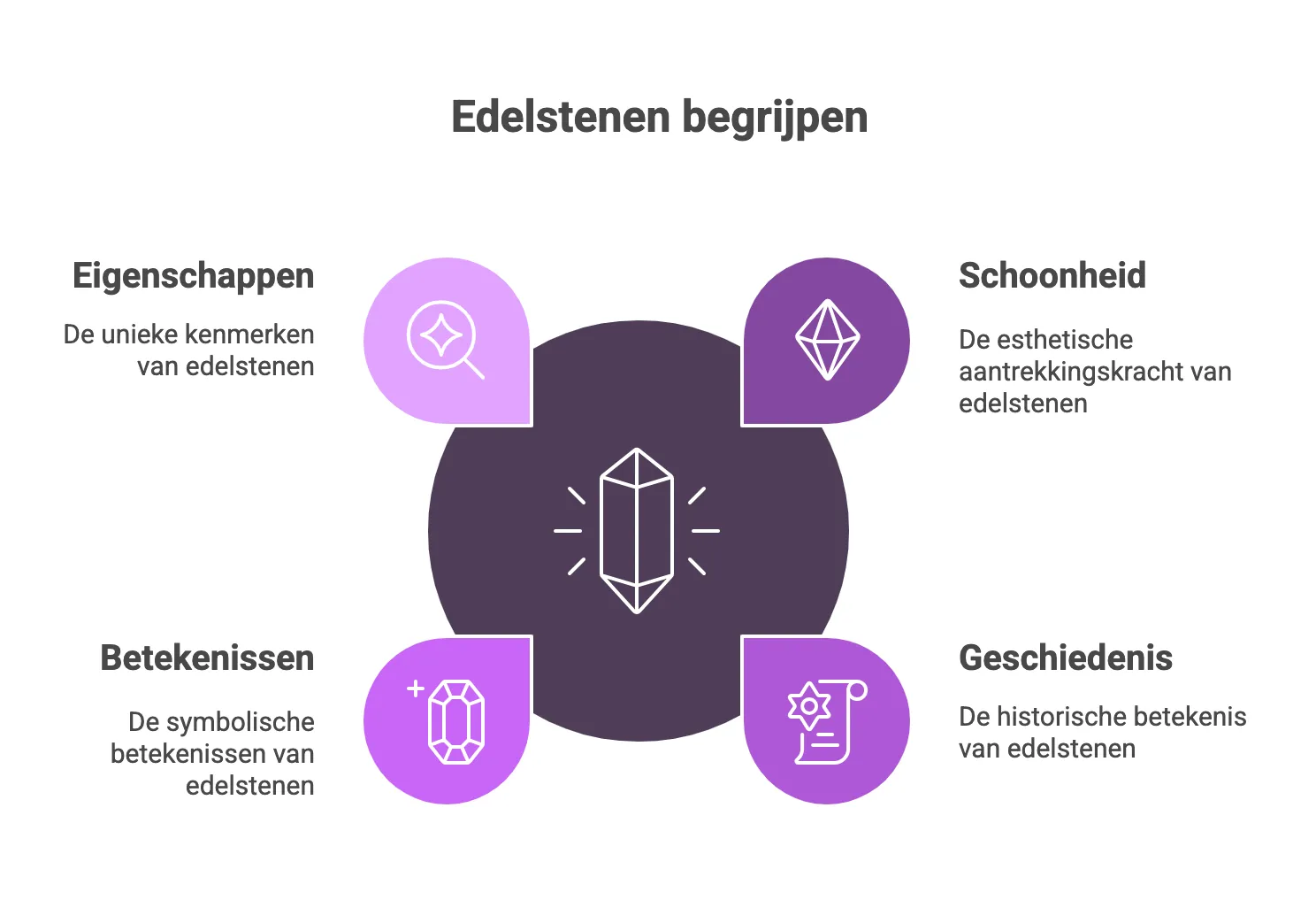 uitgebreide edelstenen gids met betekenisvolle sieraden van Leelavadee Jewelry