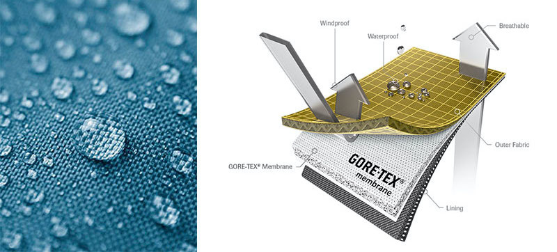 goretex material