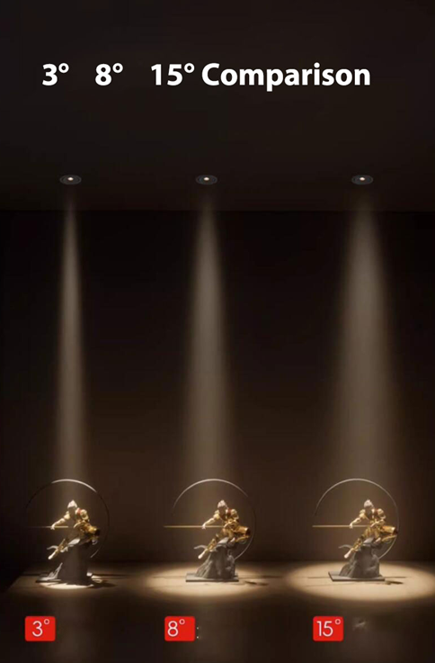 Overzicht verschillende lichtbundels