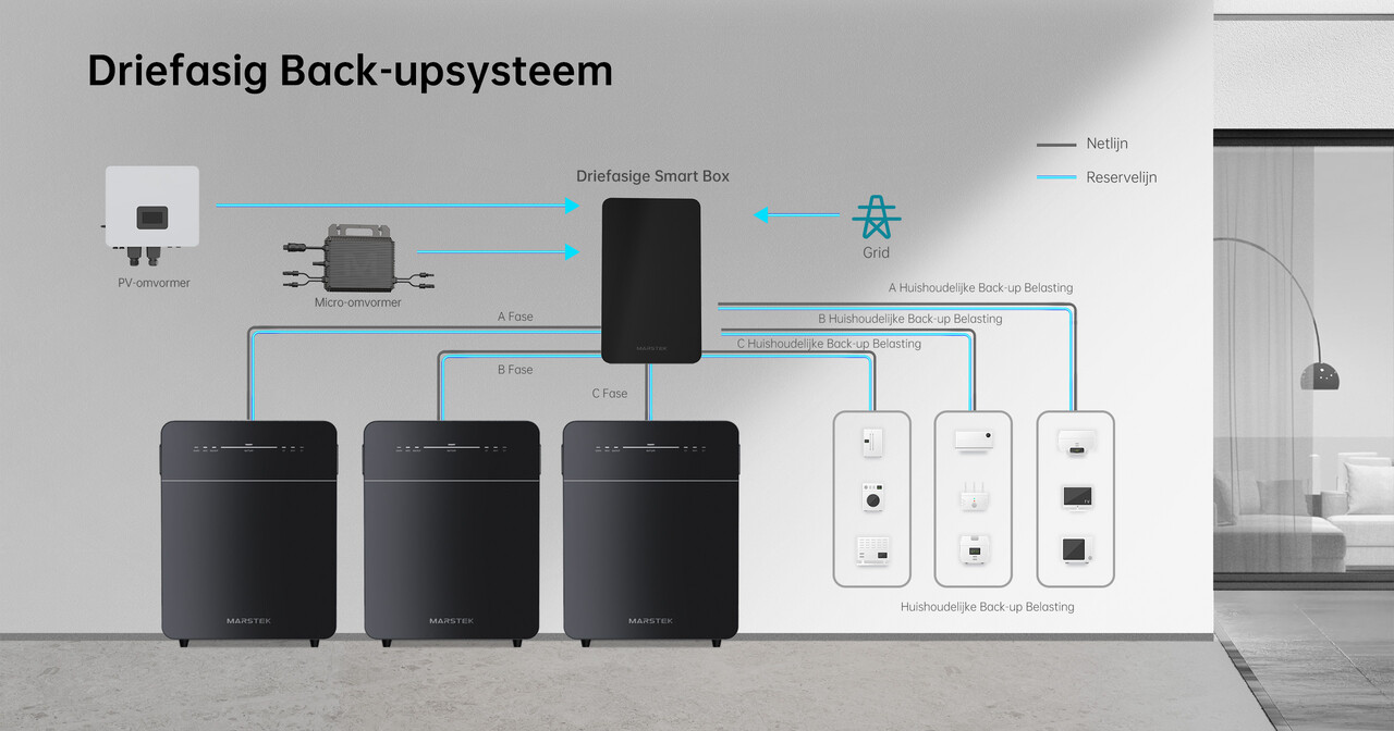 Marstek MARSTEK | Venus E V3.0 | 5.12kWh | plug and play