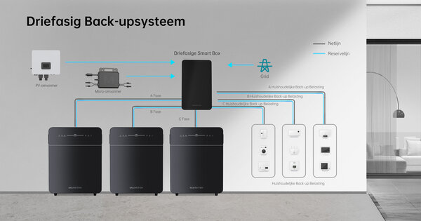 Marstek MARSTEK | Venus E V3.0 | 5.12kWh | plug and play