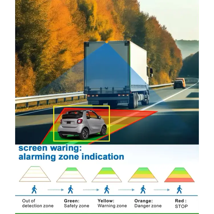 ProSight 9 inch HD Achteruitrijcamera-systeem met AI detectie