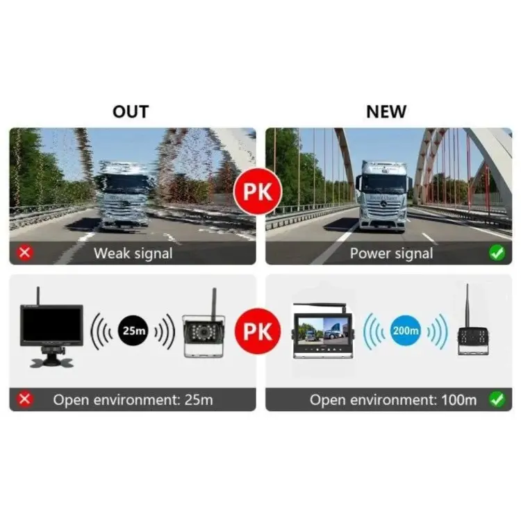 ProSight Digitaal Draadloos Achteruitrijcamera Systeem – 2.4GHz – 7” Monitor – 2x AHD 1080P Camera