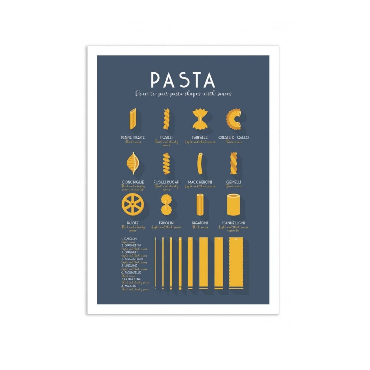 Use your noodle Pasta Shapes Chart 13x19 (32cm/49cm) Polyester Fabric  Poster