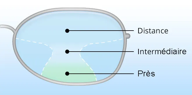 Progressive lens glasses