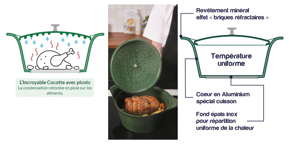 Schema d'une cocotte Cookut