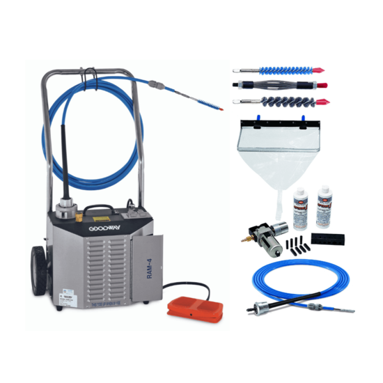 Goodway RAM-4 Pijpreiniging Pakket