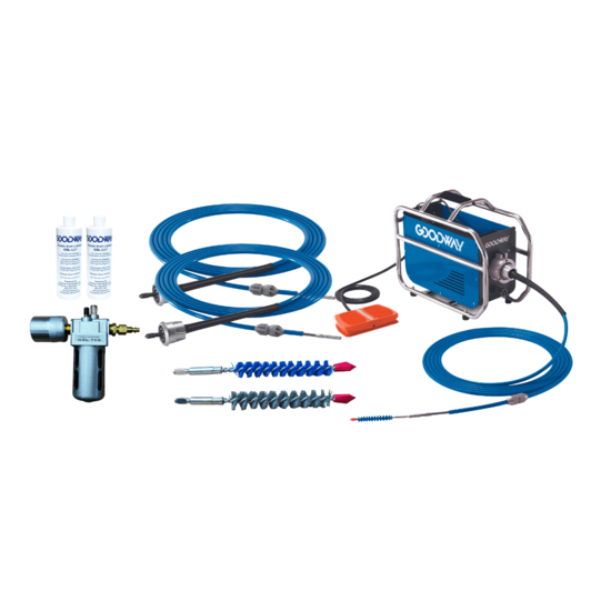 Goodway RAM-PRO Rohrreinigungspaket