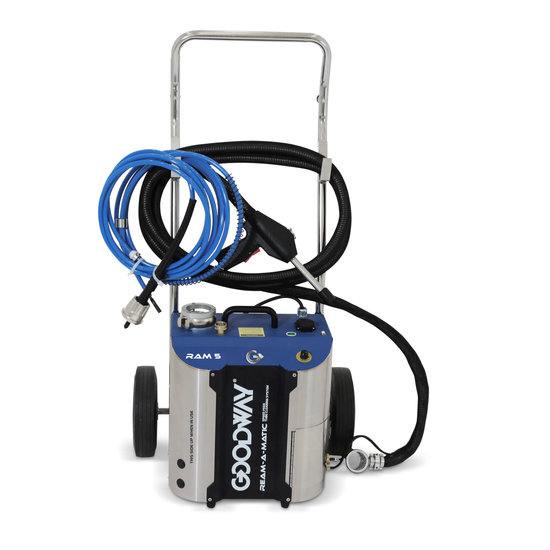 Goodway RAM-5 Rohrreinigungspaket