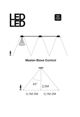 LedLed ANDOS led inbouwspot PIR sensor lichtkleur instelbaar 6W