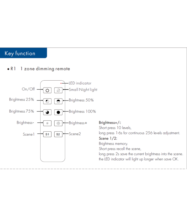 Télécommande pour transformateur 40W 220V pour LSPP-CP-013-Driver 40W-220V