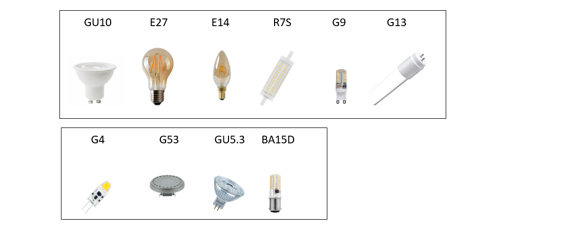 Les différents types de lampes ou d'ampoules