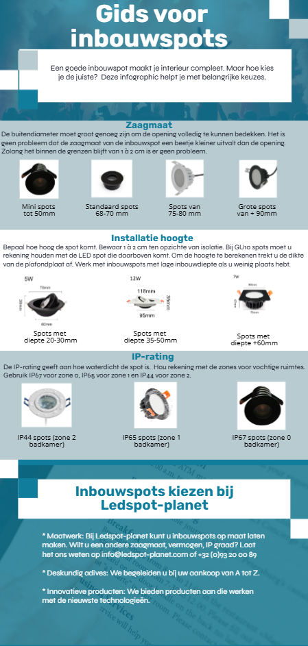 Infographic-Gids voor inbouwspots