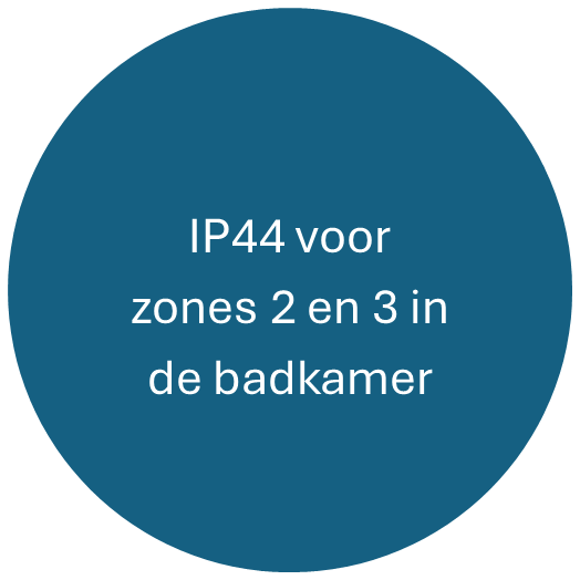 IP44 voor onder de oversteek of op de gevel