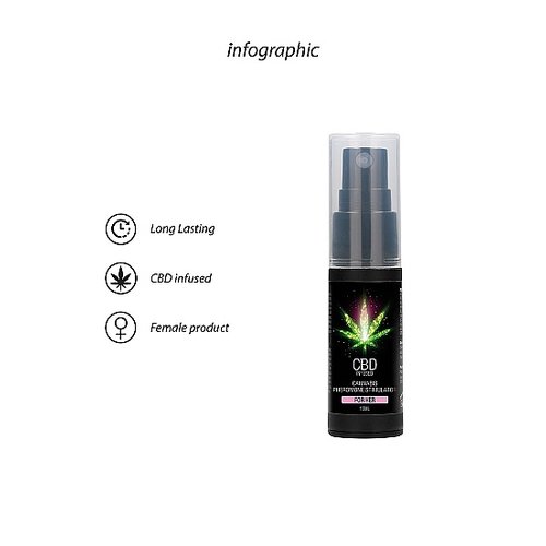 CBD CBD Cannabis Lustopwekkende Feromonen Spray voor HAAR 15 ml