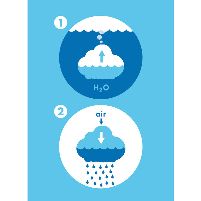 NUAGE DE PLUIE PLUÏ