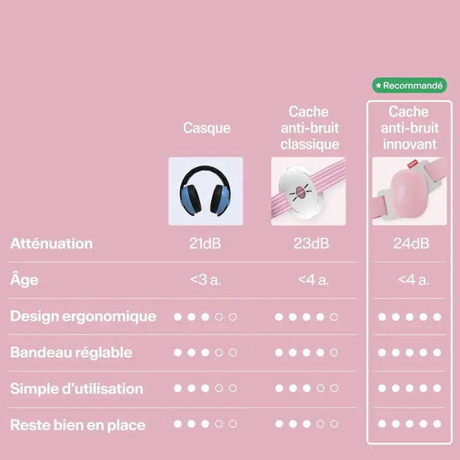 ALPINE CASQUE ANTI-BRUIT BÉBÉ ALPINE MUFFY ROSE 24DB