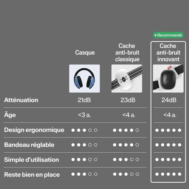 ALPINE CASQUE ANTI-BRUIT BÉBÉ ALPINE MUFFY NOIR 24DB