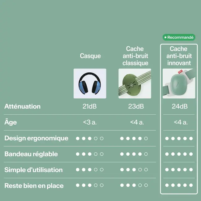 ALPINE CASQUE ANTI-BRUIT BÉBÉ ALPINE MUFFY SAGE GREEN 24DB