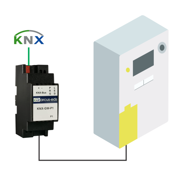 Gateway voor slimme meter met P1 poort Gateway voor slimme meter met P1 poort
