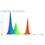 CONSTALED RGB-strip | 5 m rol | 24 V | 18 W/m | IP20