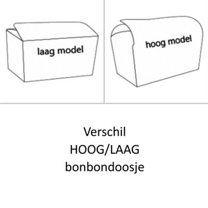 Kdoos Uitleg HOOG LAAG model Kdoos Uitleg HOOG LAAG model