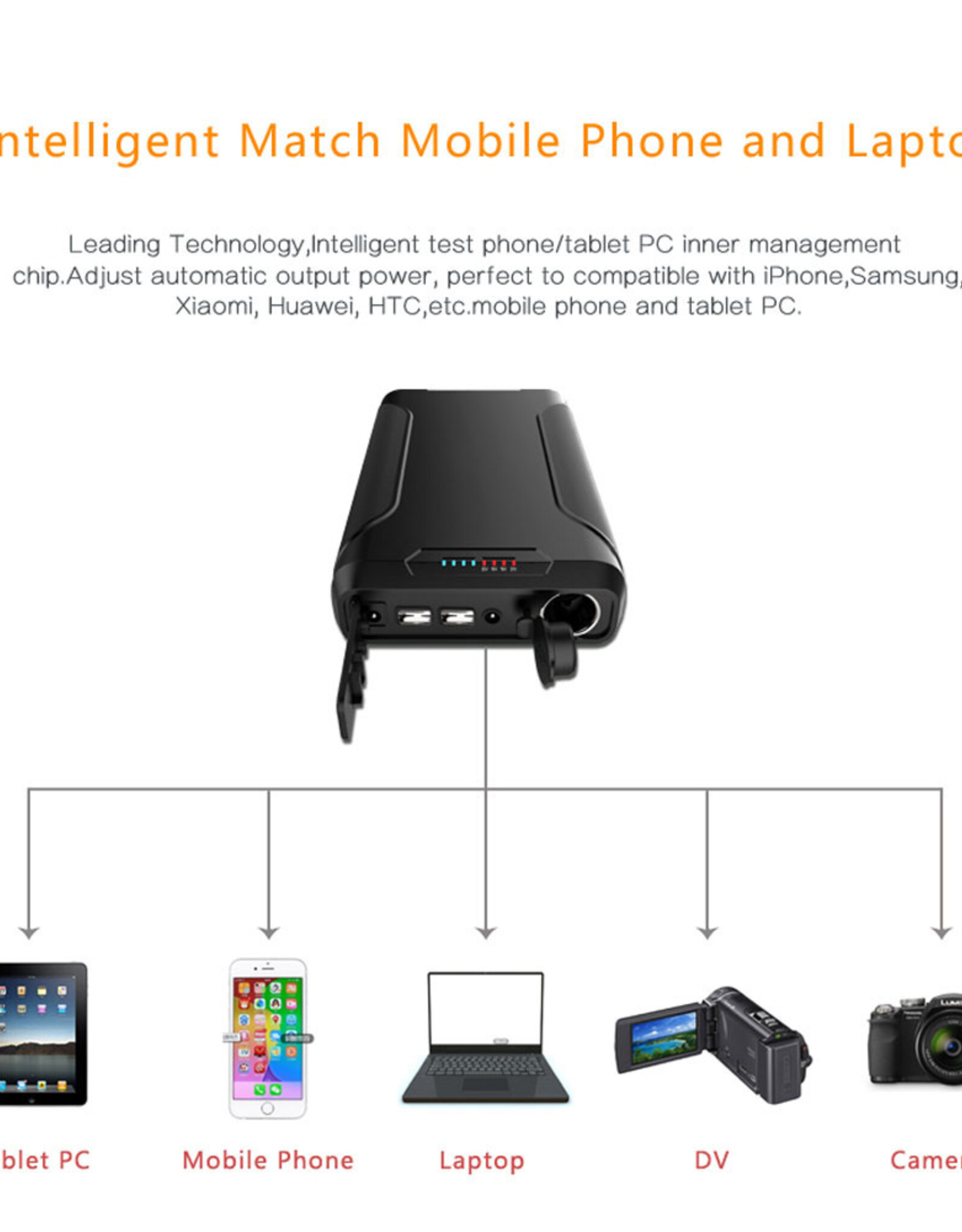 EasyAcc 60.000 mAh Laptop powerbank