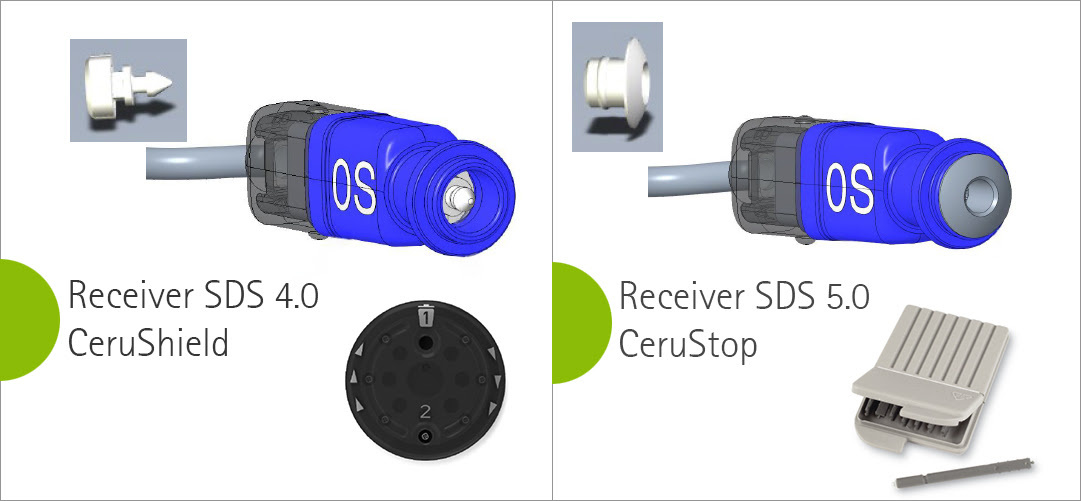 Phonak Receivers SDS 5.0 - For the Cerustop filter system