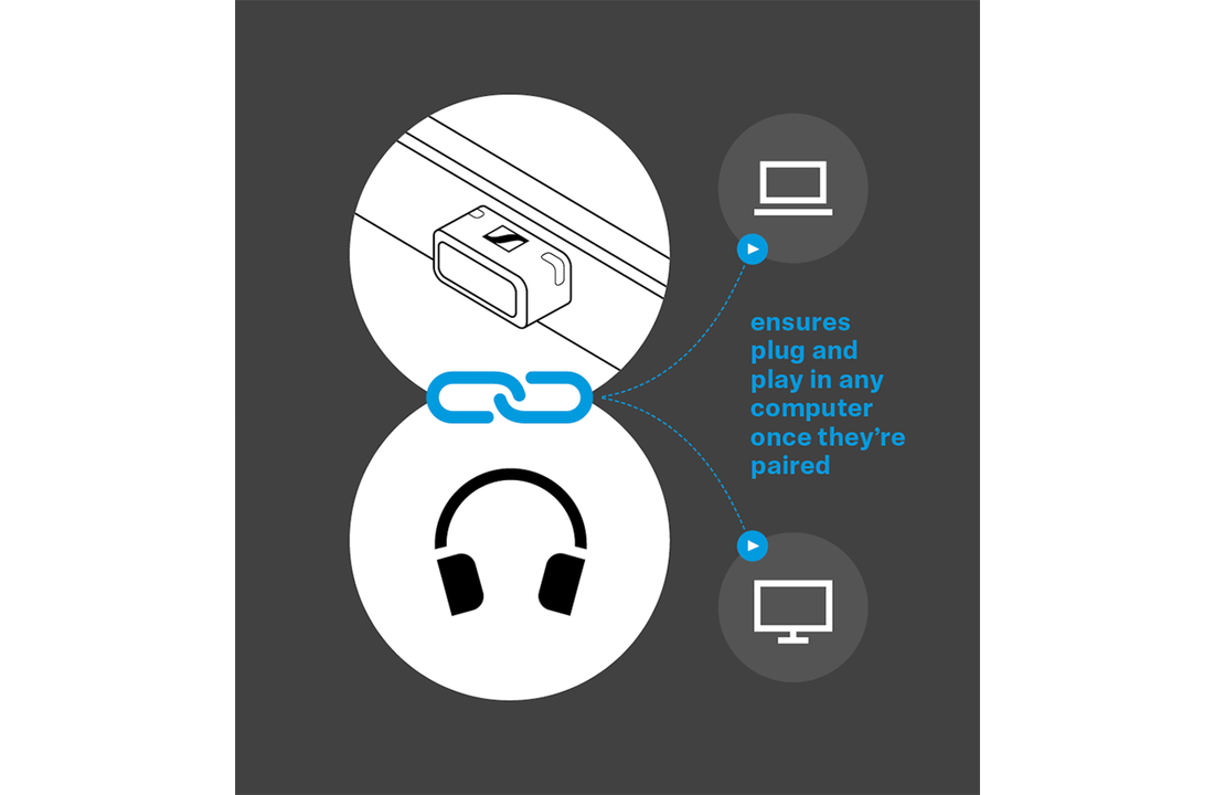 Sennheiser BTD600 Bluetooth-Dongle für Kopfhörer
