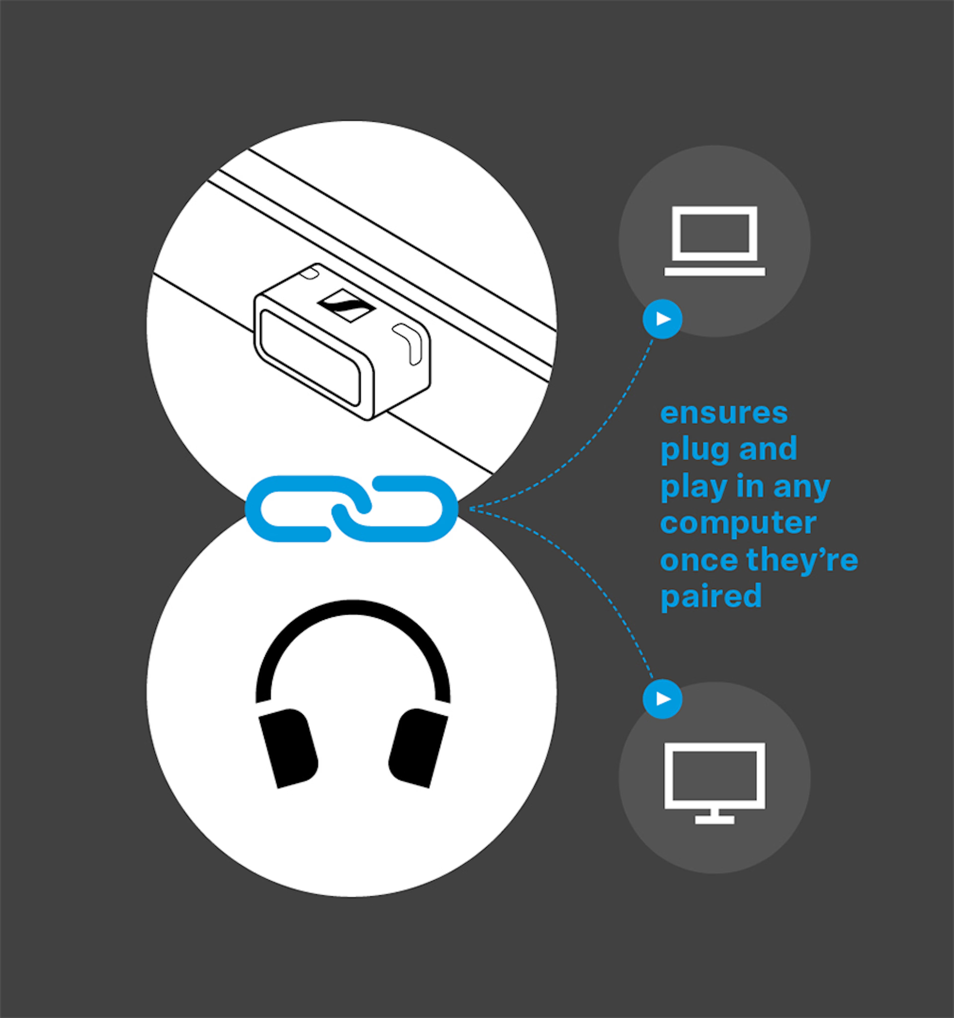 Sennheiser BTD600 Bluetooth-Dongle for headphones