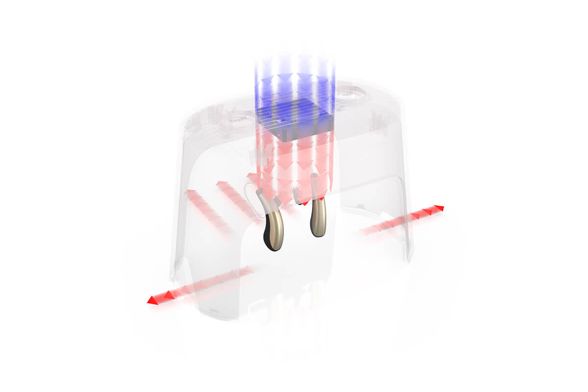 Dry Cap UV 4 - Drying Box for Rechargeable Hearing Aids