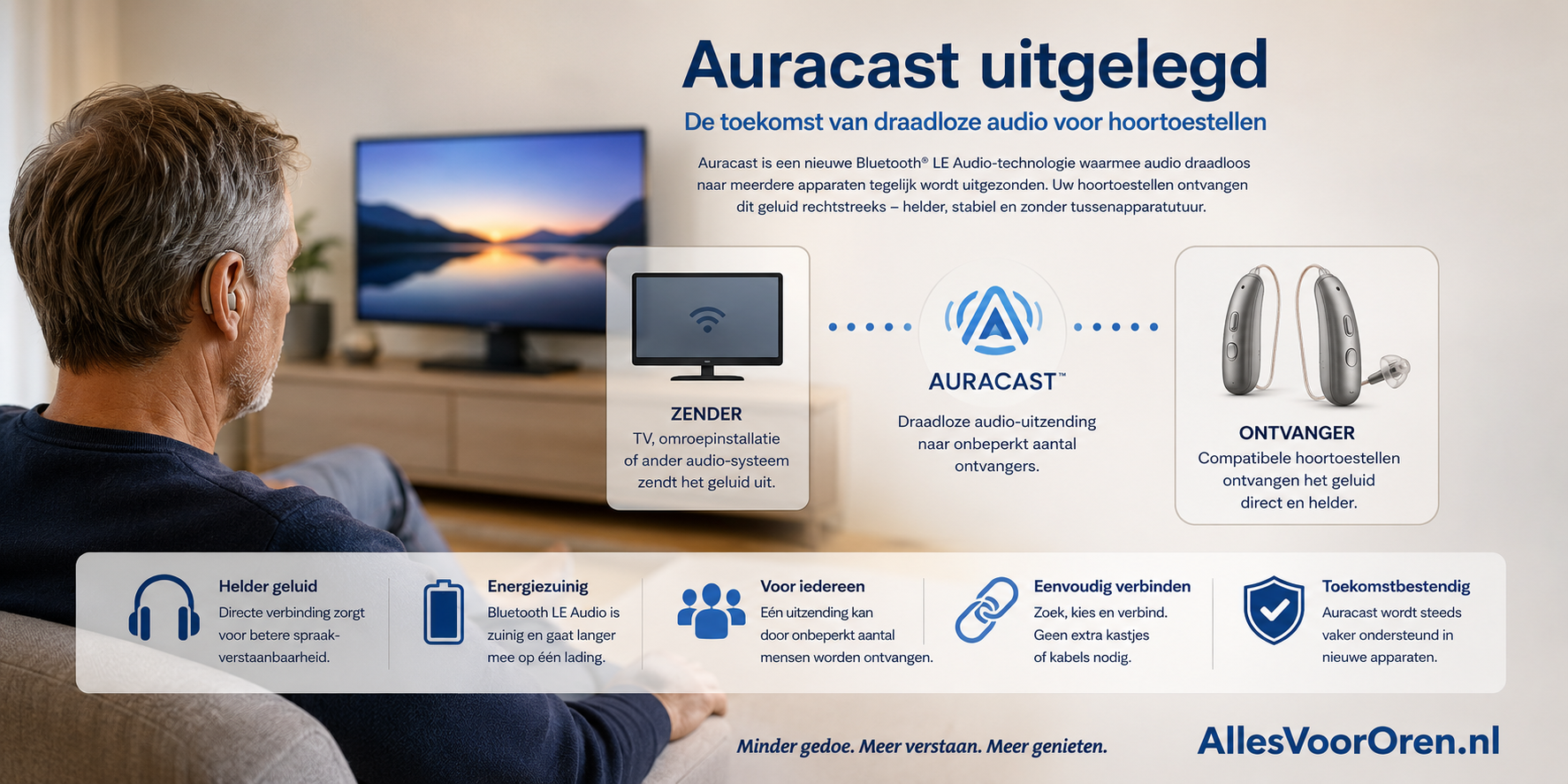 Auracast uitgelegd: de grootste verandering voor hoortoestellen sinds Bluetooth
