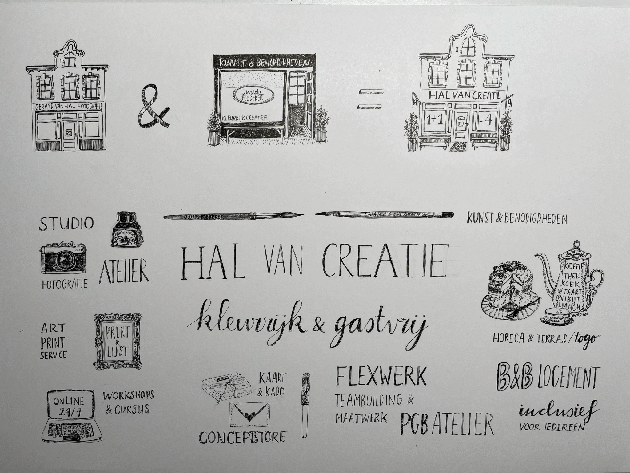 concept tekening HAL van Creatie