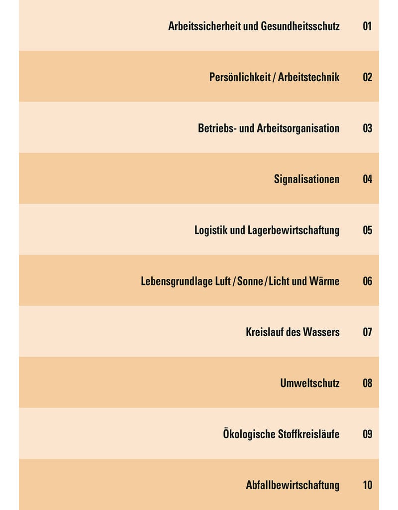 Lernpaket MIDI Fachmann/Fachfrau Betriebsunterhalt  EFZ Bänder, E-Books & digitale Lernkarten