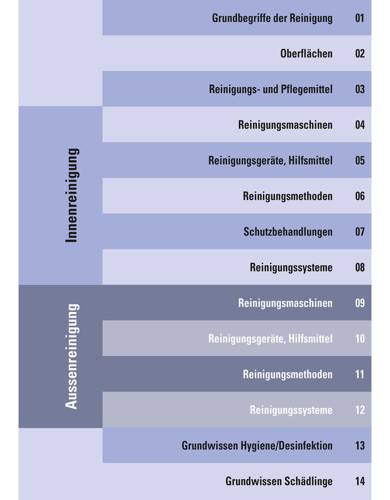 Lernpaket MINI Fachmann/Fachfrau Betriebsunterhalt  EFZ Bände & E-Books