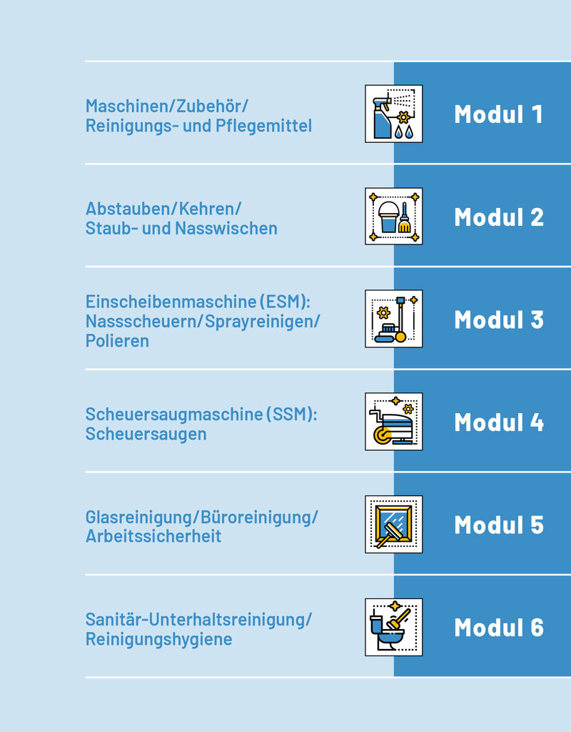 Lehrmittel Das kleine 1x1 der Reinigung inkl. Lösungsheft