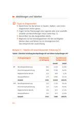 Schreibhandwerk für Beruf und Weiterbildung